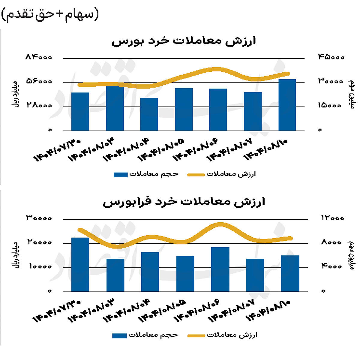 بازار سهام - ۱۴۰۴/۰۸/۱۱