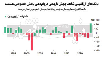 خانه‌اول با کلید «میلی»