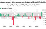 خانه‌اول با کلید «میلی»