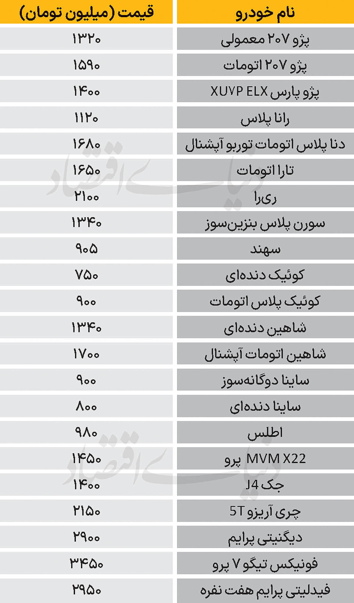 نبض بازار - ۱۴۰۴/۰۹/۲۷