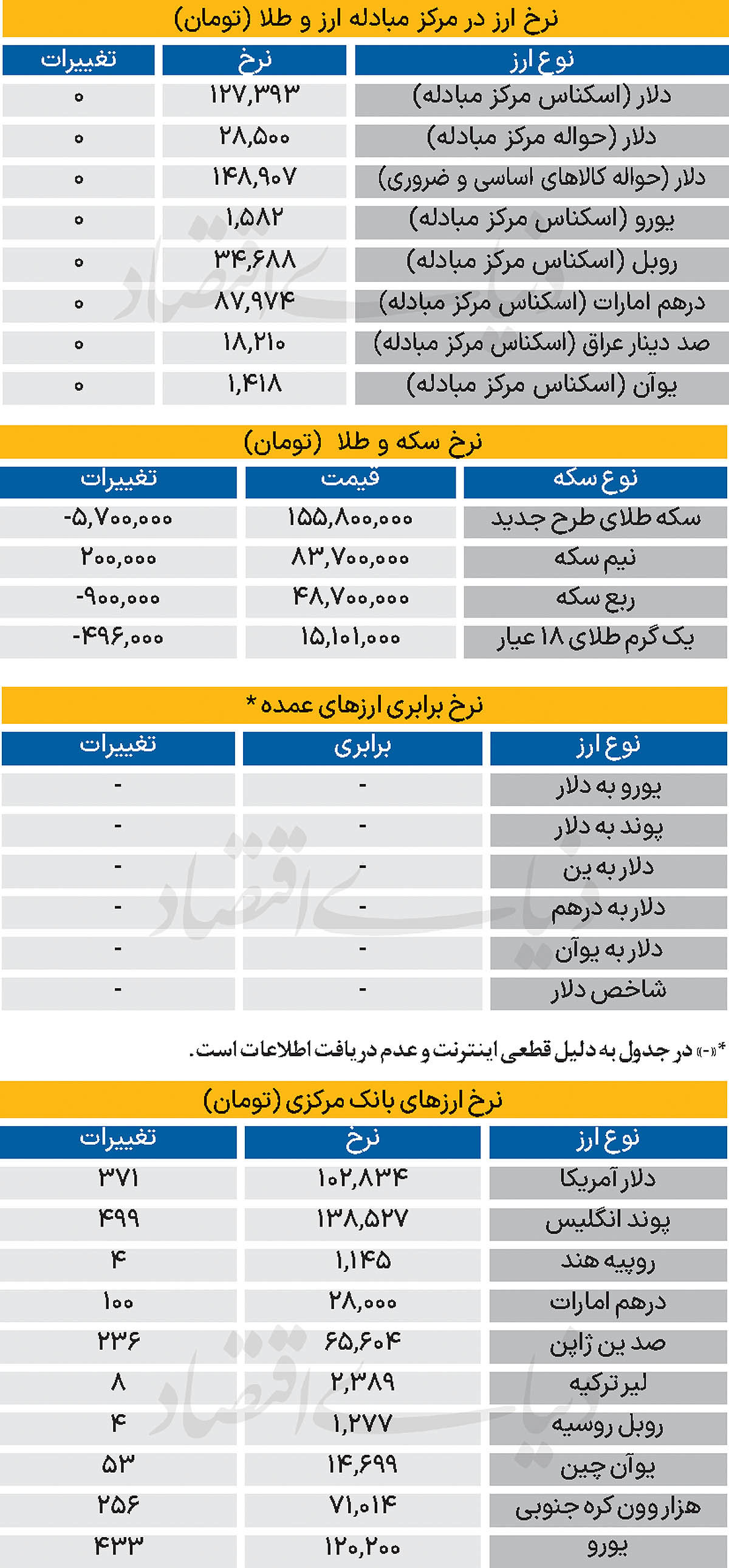 بازار - ۱۴۰۴/۱۰/۲۹