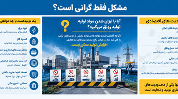 مشکل فقط گرانی است؟