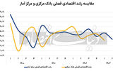 دشارژ «رشد» تابستانی