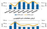 بازار سهام - ۱۴۰۴/۰۷/۲۰