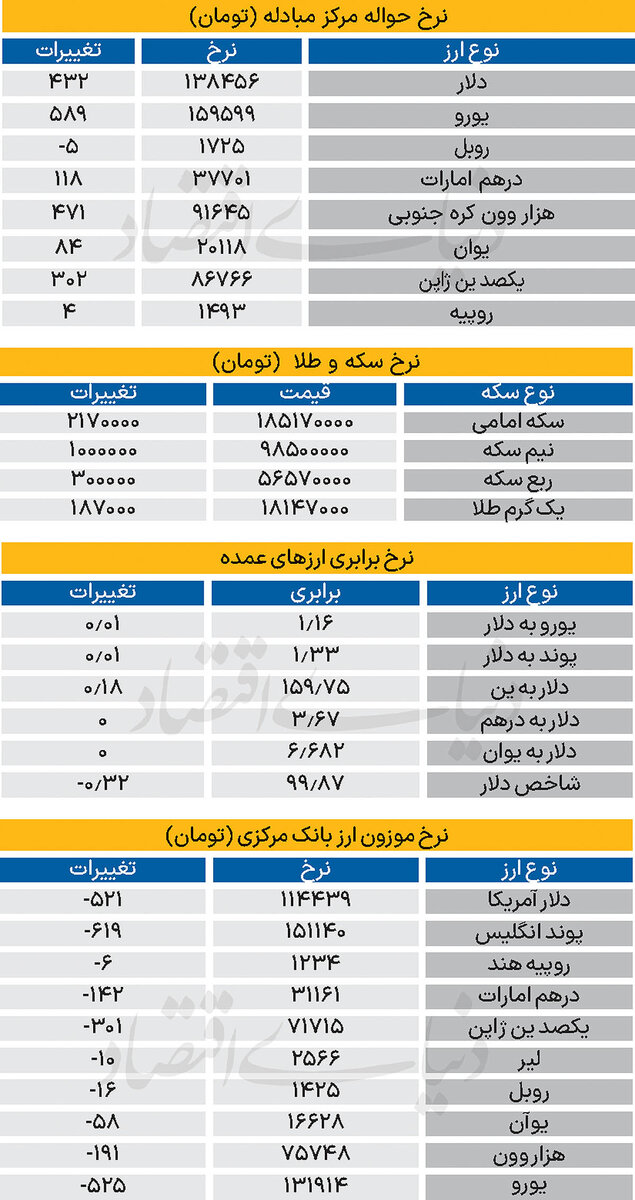 بازار - ۱۴۰۵/۰۱/۱۸