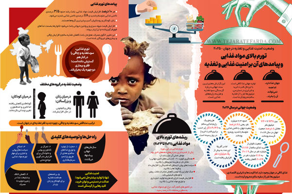 وضعیت امنیت غذایی و تغذیه در جهان - ۲۰۲۵