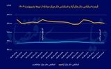 ثبات دلار با تکمیل پازل توافق