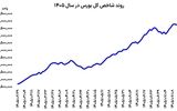 بورس در آستانه 8 میلیونی شدن