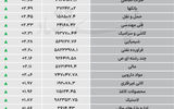 نبض شاخص - ۱۴۰۵/۰۶/۲۳