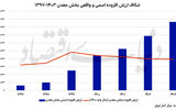 سراب ریالی توسعه معادن