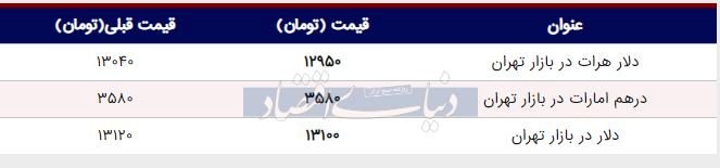 قیمت دلار در بازار امروز تهران ۱۳۹۸/۰۳/۲۱ 