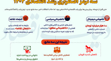 سه ترمز اضطراری رشد اقتصادی ۱۴۰۴