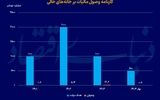 کمدی مالیاتی در بازار مسکن