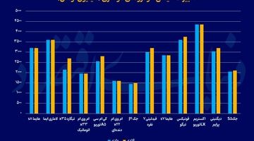 خودروهای مونتاژی پس از یکسان‌سازی ارز