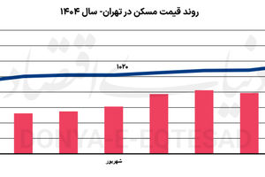 کارگردان اصلی مسکن 1405