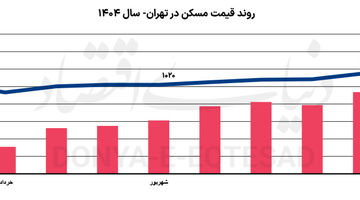 کارگردان اصلی مسکن 1405