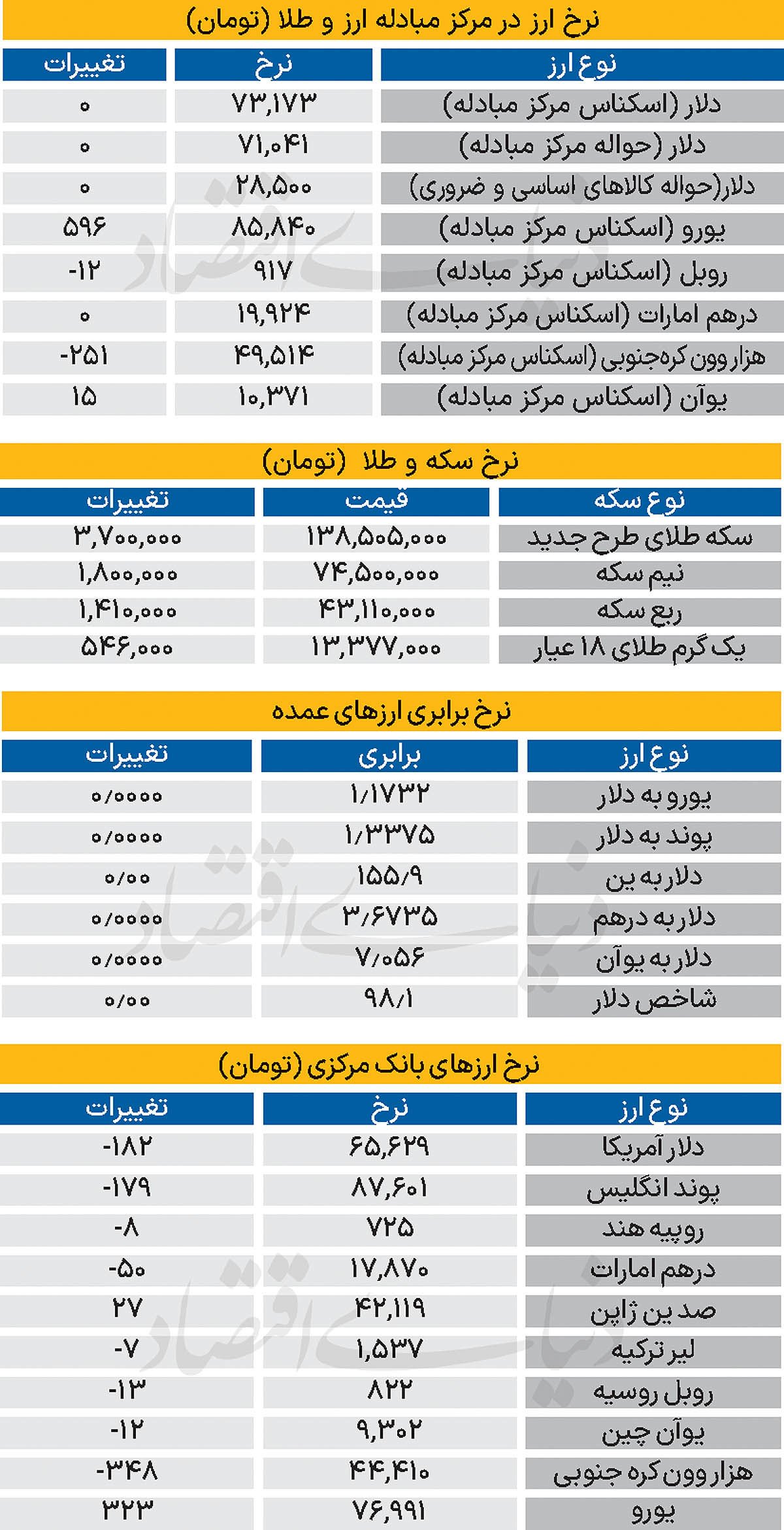 بازار - ۱۴۰۴/۰۹/۲۳