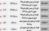 بازار آتی - ۱۴۰۴/۰۷/۲۰
