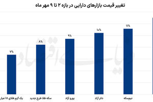پیشروی  سریالی  دلار