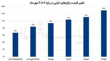 پیشروی  سریالی  دلار