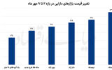 پیشروی  سریالی  دلار