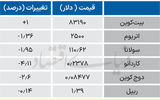 بازار جهانی رمز ارز