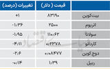 بازار جهانی رمز ارز
