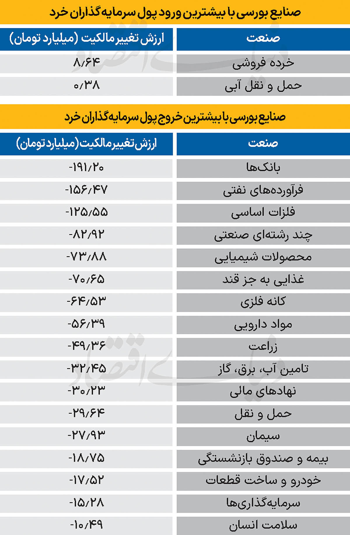 سردمداران ورود و خروج حقیقی‌ها - ۱۴۰۴/۱۱/۱۲