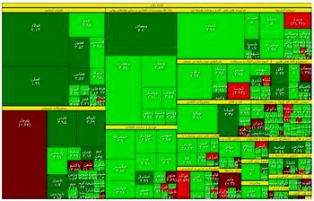 پرطرفدارترین نمادهای روز سه شنبه بازار سهام+جدول