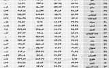 آمار معاملات صندوق های درآمد ثابت (چینش بر اساس بیشترین ارزش معاملات)