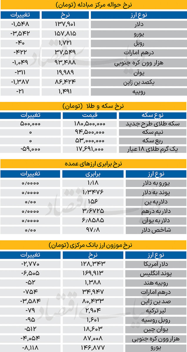 بازار - ۱۴۰۴/۱۲/۲۴