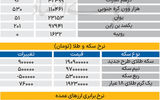 بازار - ۱۴۰۵/۰۵/27