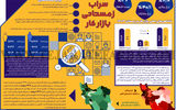 سراب زمستانی بازار کار