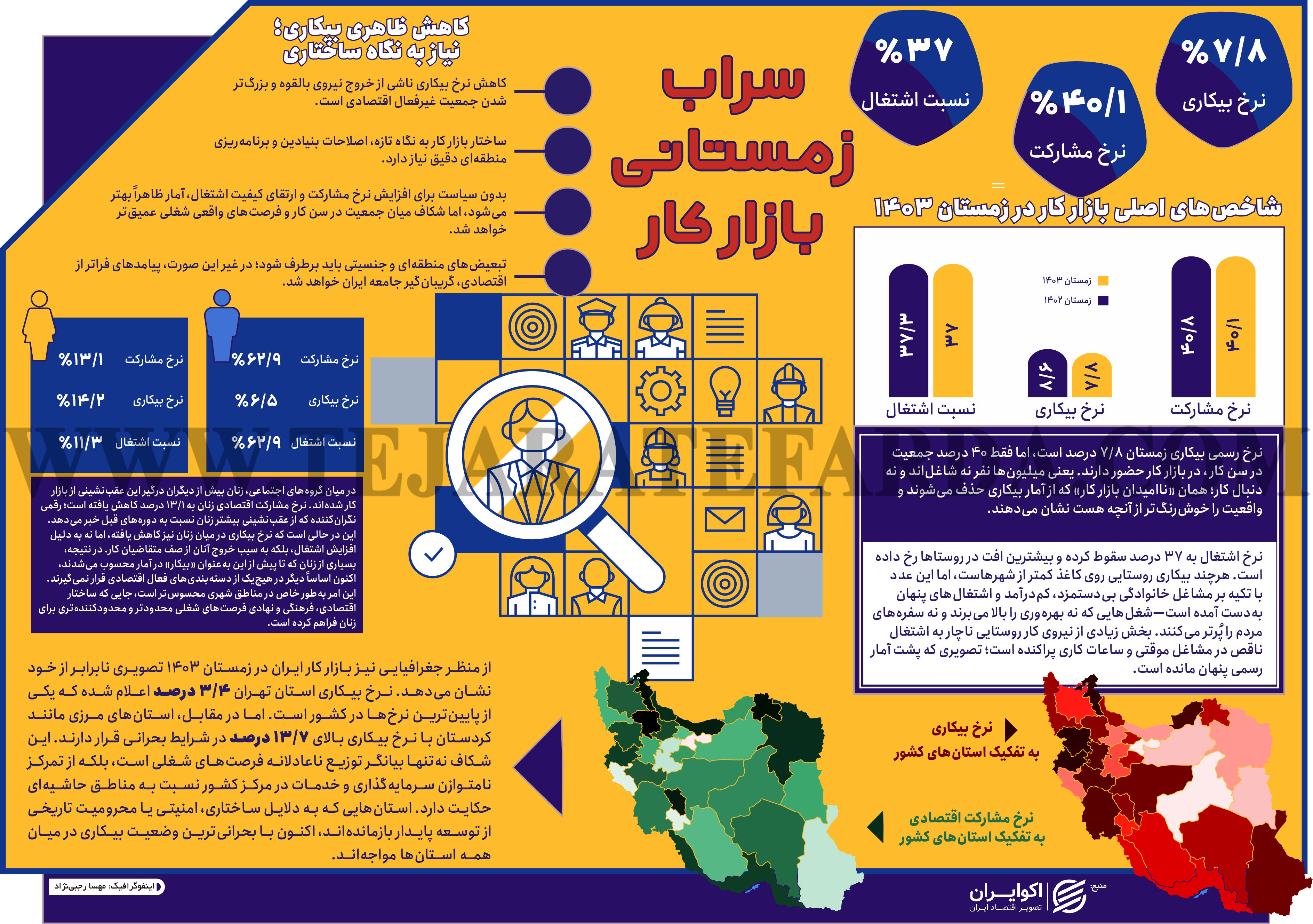 سراب زمستانی بازار کار