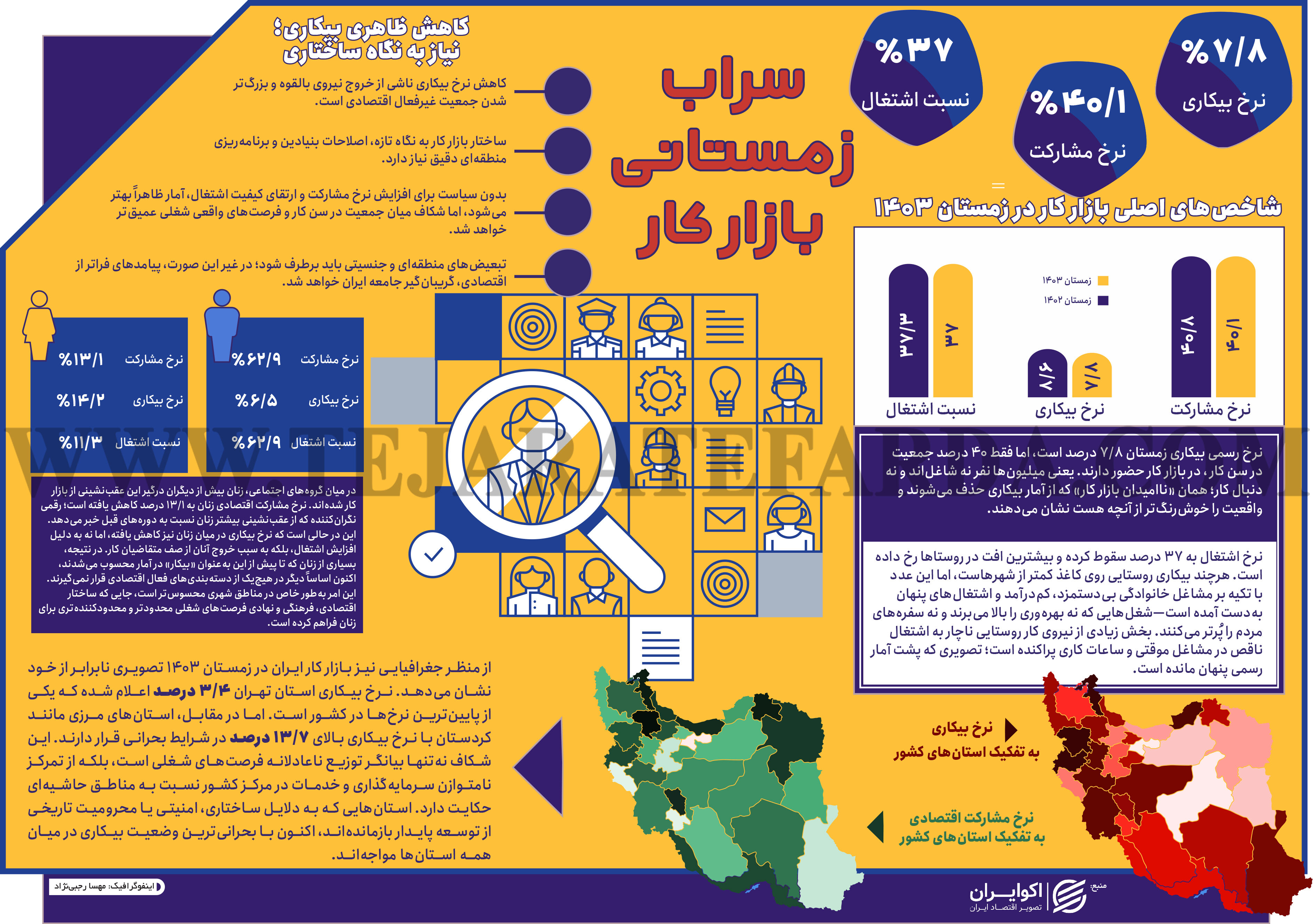 سراب زمستانی بازار کار