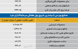 سردمداران ورود و خروج حقیقی‌ها - ۱۴۰۵/۰۷/۱۱