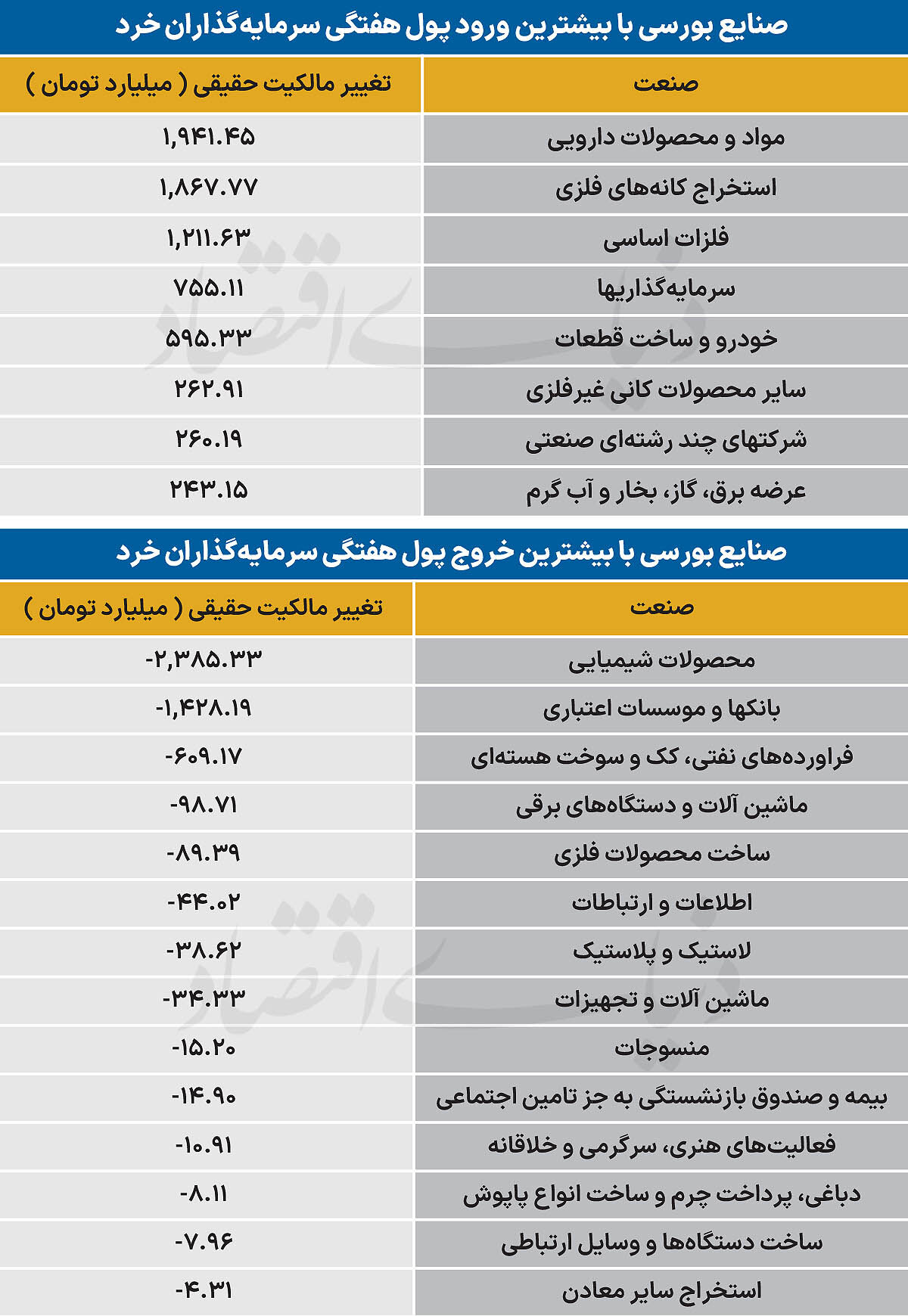 سردمداران ورود و خروج حقیقی‌ها - ۱۴۰۵/۰۷/۱۱