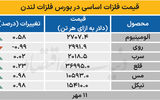 بازار جهانی - ۱۴۰۴/۰۷/۱۲