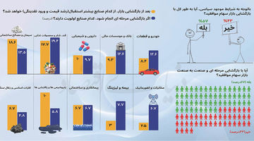 رأی کارشناسی به گشایش بورس