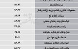 سردمداران ورود و خروج حقیقی‌ها - ۱۴۰۵/۰۴/۳۱