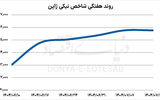 روند صعودی «نیکی» ادامه دارد؟
