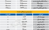 بازار - ۱۴۰۵/۰۲/26