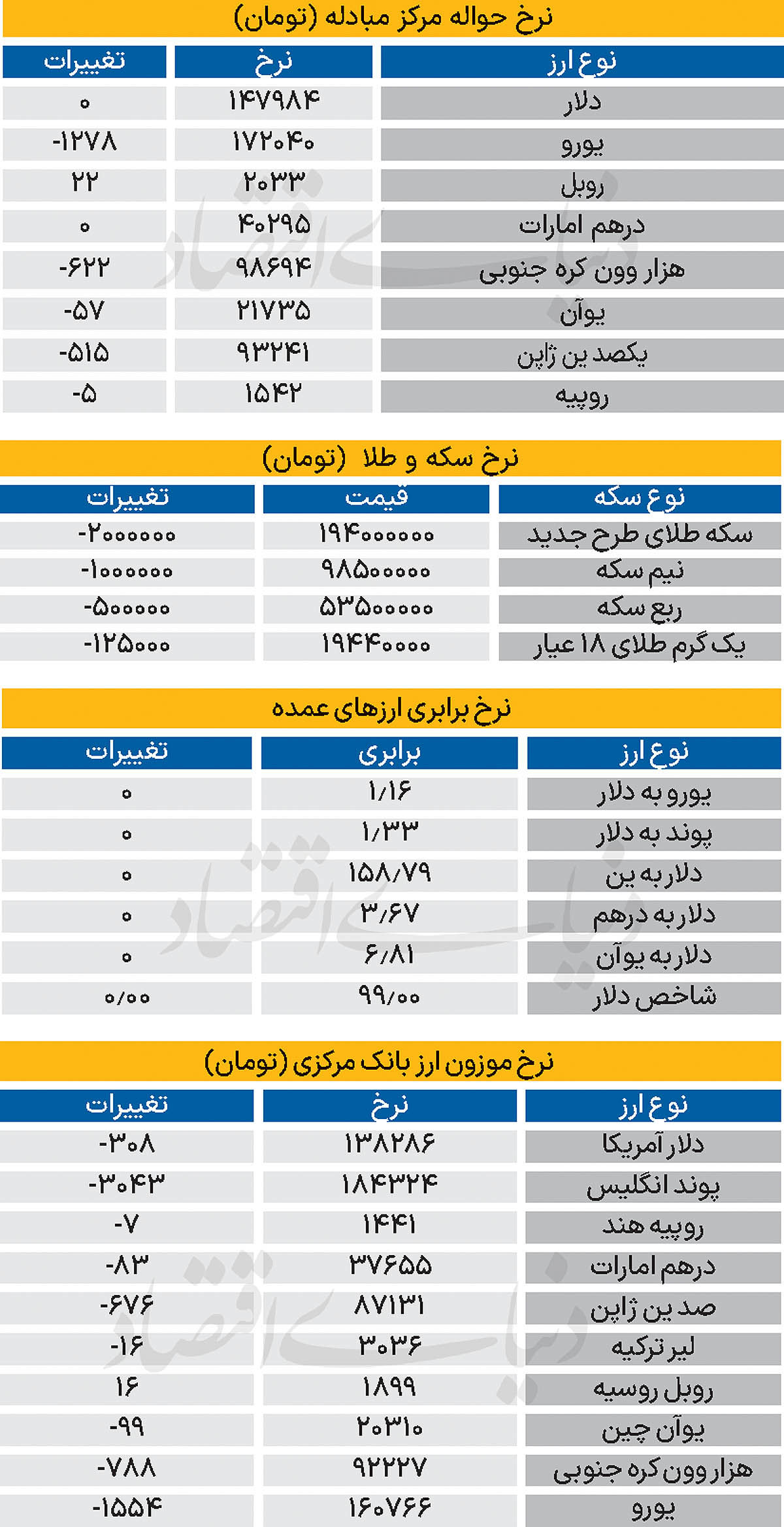 بازار - ۱۴۰۵/۰۲/26