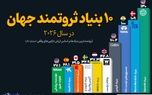 ۱۰ بنیاد ثروتمند جهان در سال ۲۰۲۶