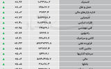 نبض شاخص - ۱۴۰۵/۰۶/۲۸