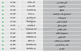 نبض شاخص - ۱۴۰۵/۰۵/۱۲