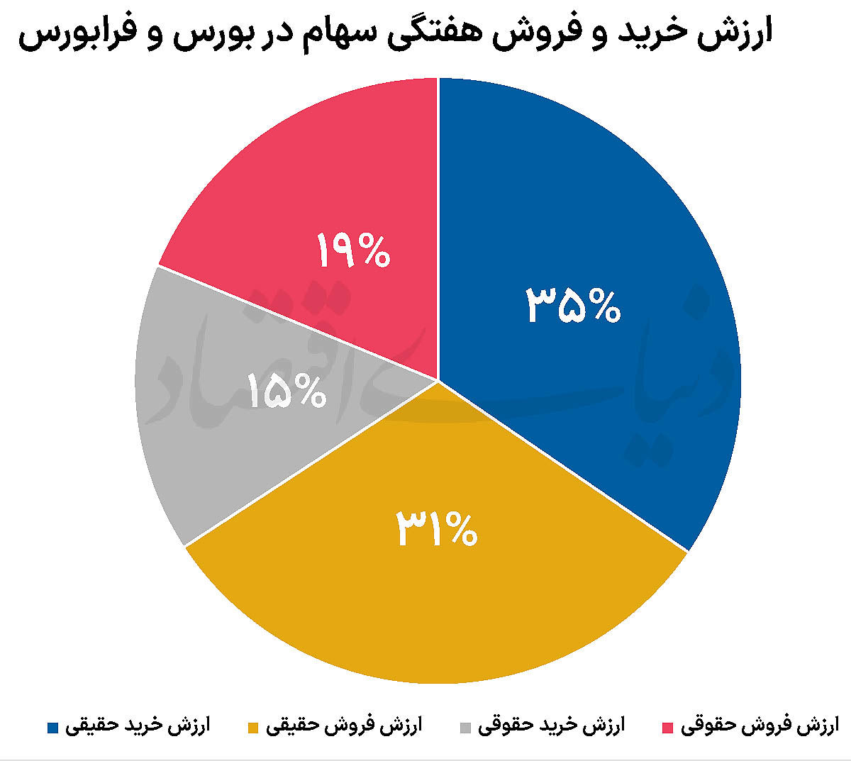 نبض بازار - ۱۴۰۴/۱۱/۰۴