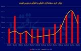 نقش سهامداران عمده در نوسانات بازار