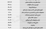 سردمداران ورود و خروج حقیقی‌ها - ۱۴۰۵/۰۶/۱۸