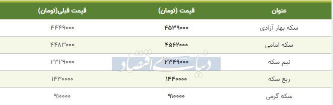 قیمت سکه امروز ۱۳۹۸/۰۹/۳۰| سکه امامی گران شد